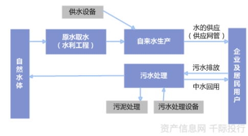 水務行業價值分析(圖1) 水務行業價值分析(圖1)