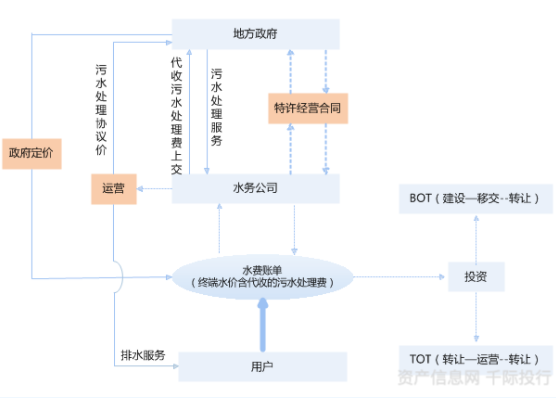 水務行業價值分析(圖5) 水務行業價值分析(圖5)
