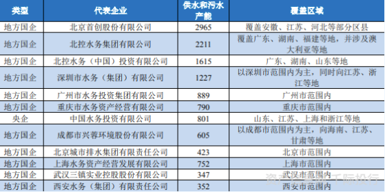 水務行業價值分析(圖12) 水務行業價值分析(圖12)