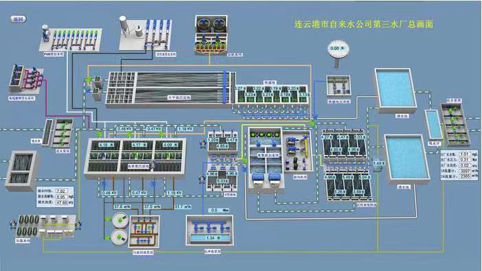 什么是SCADA SCADA監(jiān)控系統(tǒng)在智慧供水中的應(yīng)用(圖2) 什么是SCADA SCADA監(jiān)控系統(tǒng)在智慧供水中的應(yīng)用(圖2)
